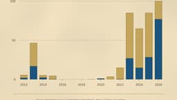 Russia is Selling Gold. Guess Who is Buying it