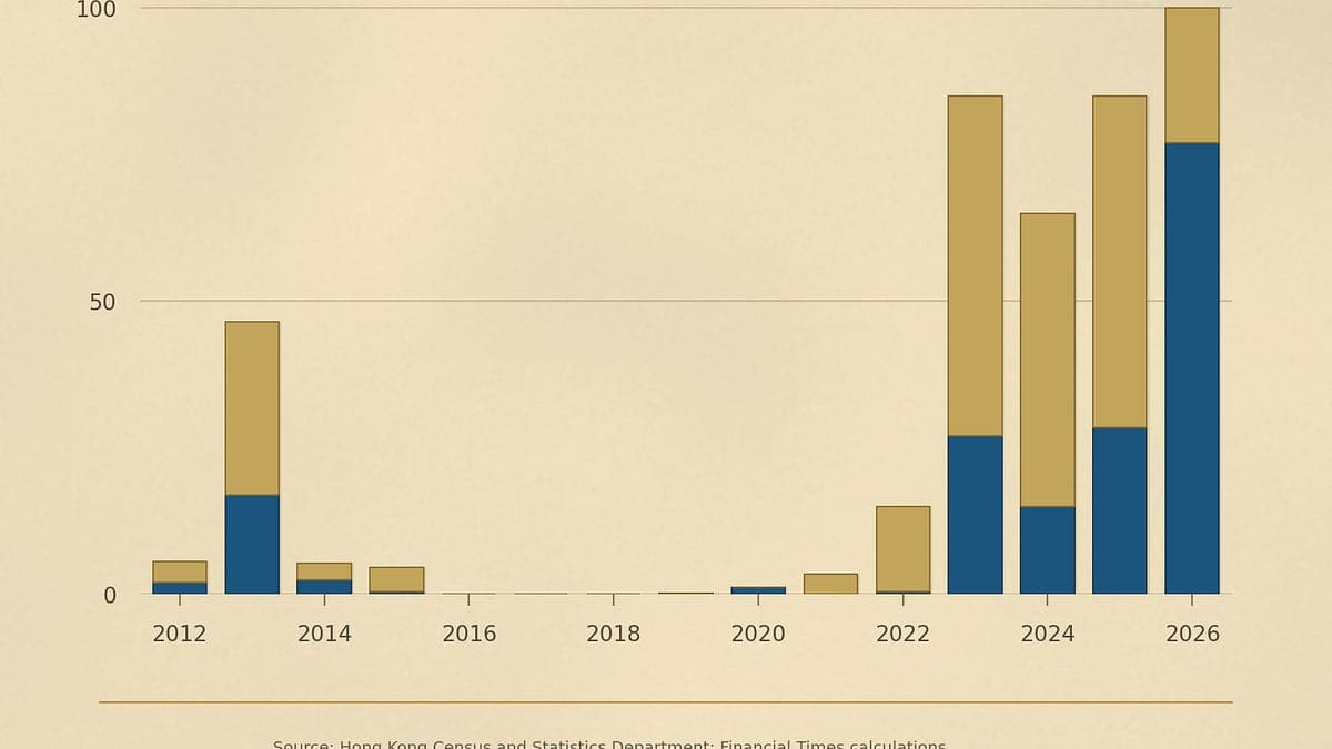Russia is Selling Gold. Guess Who is Buying it