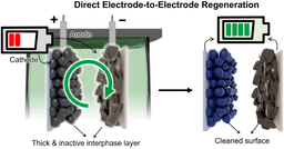 A Simple Solution For Streamlining Battery Recycling
