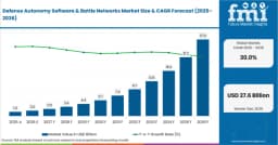 Defense Autonomy Software & Battle Networks Market