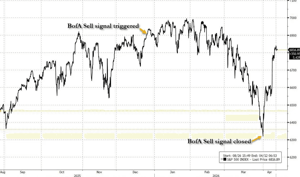 Rising rates, oil spike, Treasuries dump and wholesale issuance — funding & NIM pressure