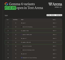 @ClementDelangue reposted: MASSIVE

Gemma 4 (31B, Dense), a model that performs on parity w/ Kimi K2.5 (1.1...