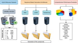 The impact of data scale on de novo drug design