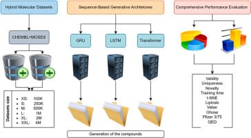 The impact of data scale on de novo drug design