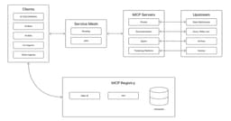Pinterest Deploys Production-Scale Model Context Protocol Ecosystem for AI Agent Workflows - InfoQ
