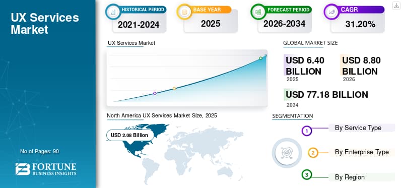 UXサービス市場規模、共有|予測レポート[2026-2034]
    