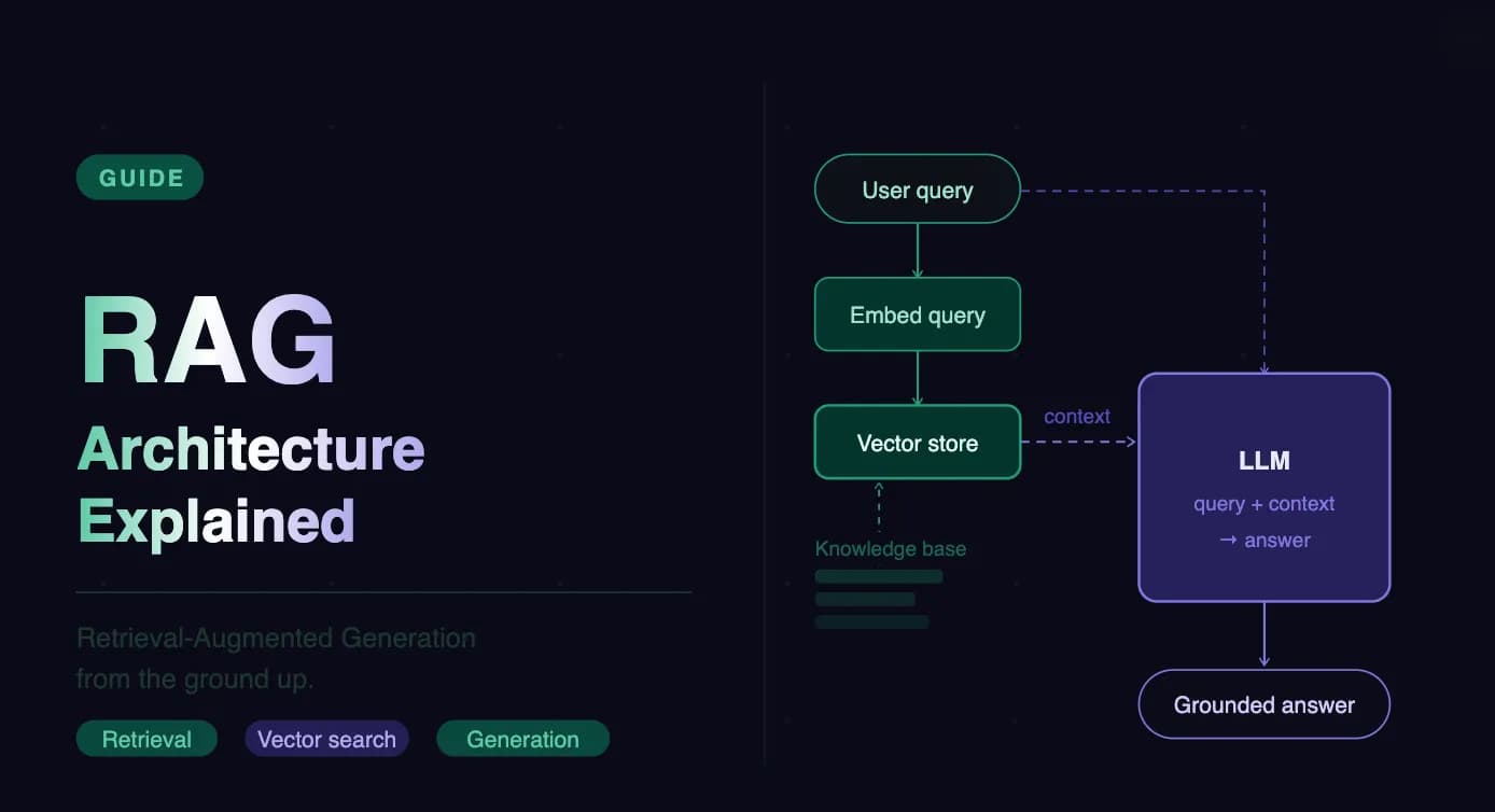 What Is RAG Architecture: How It Works & Key Benefits