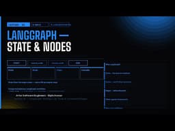 L23- LangGraph Introduction | State, Nodes, Edges, Compile & Build Your First Agentic Workflow