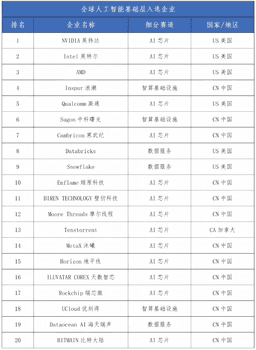 《全球人工智能企业科技创新指数报告2026》揭晓：中美88家企业入选，四大城市成创新“极核”_央广网