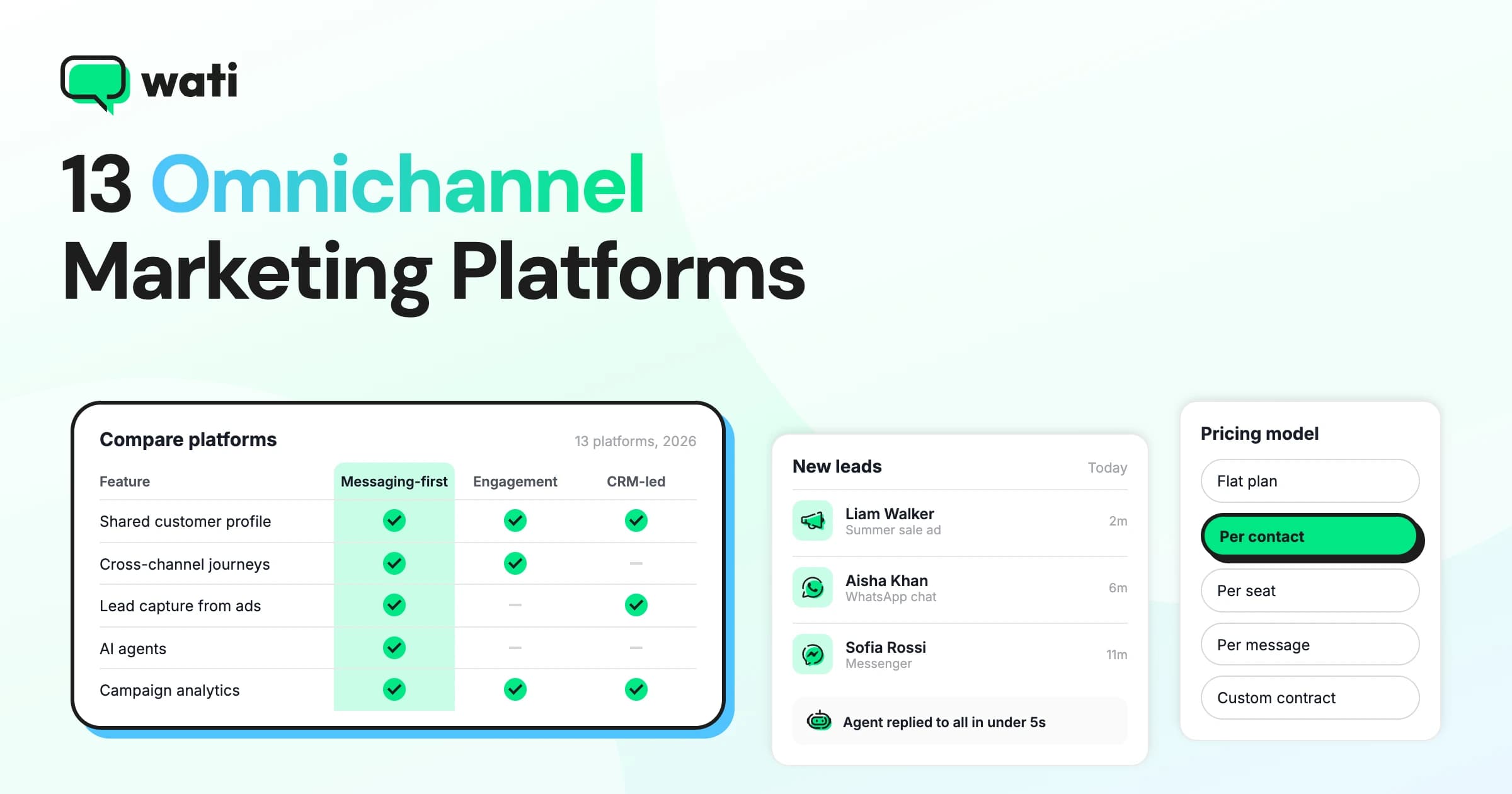 13 Omnichannel Marketing Platforms Compared for 2026