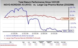 Novo Nordisk's Awiqli gets FDA approval for type II diabetes