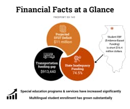 Massive budget cuts leave Freeport schools reeling from ...
