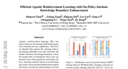 Efficient Agentic Reinforcement Learning with On-Policy Intrinsic Knowledge Boundary Enhancement