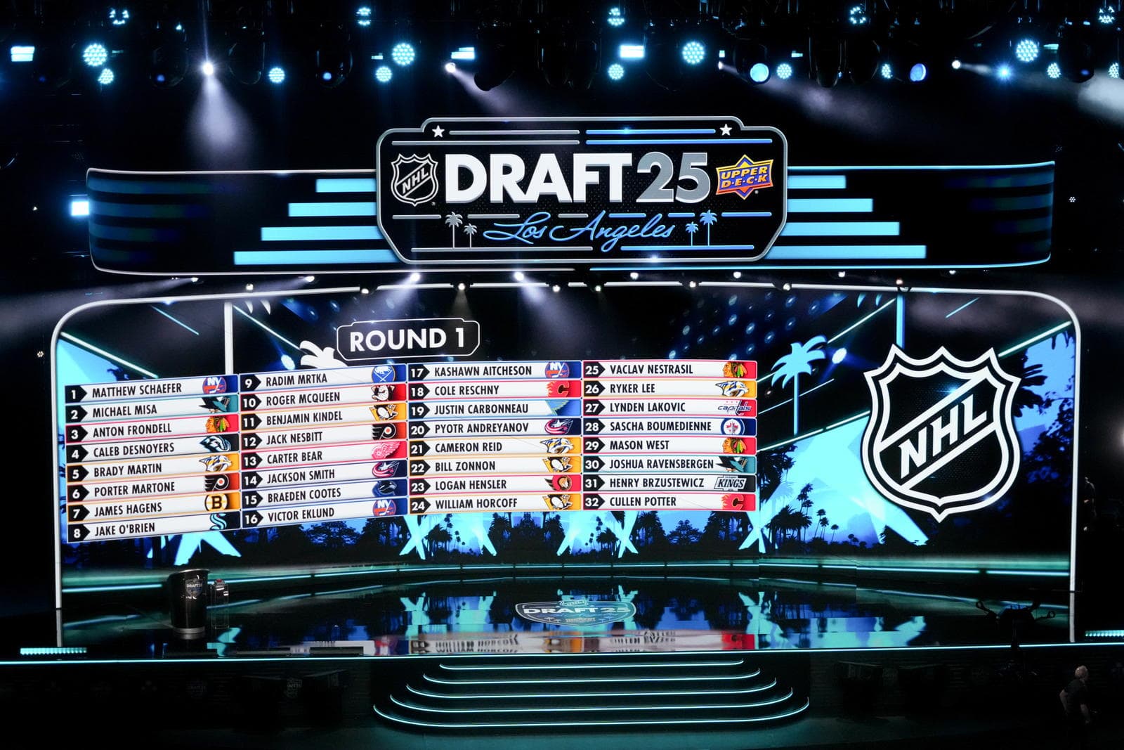 Penguins Offseason Roster Decisions