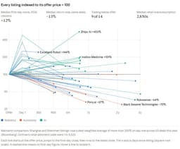 Analysis: Robotics IPOs Reveal the Price of Physical AI