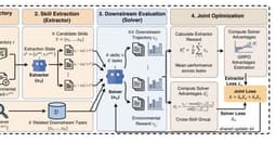 Xiaohongshu's Evolving-RL: A New Paradigm for Self-Evolving AI Agent Skills