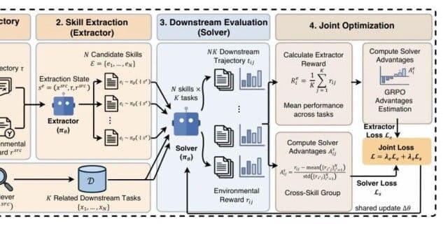 Xiaohongshu's Evolving-RL: A New Paradigm for Self-Evolving AI Agent Skills