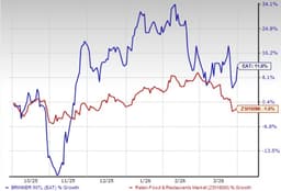 EAT's traffic growth stands out: Is this a structural advantage?