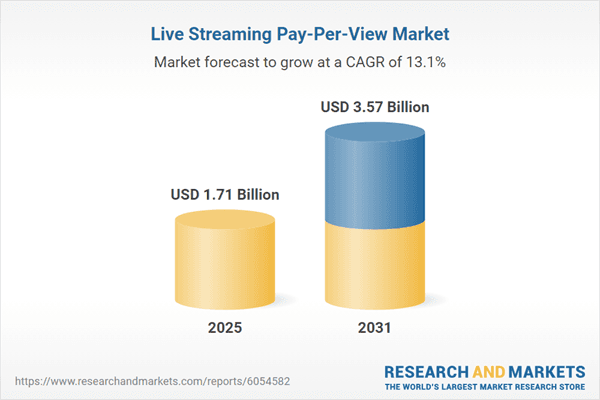 Live Streaming Pay-Per-View Market Analysis Report 2026 - Global Industry Size, Share, Trends, Opportunity, and Forecast, 2021-2031