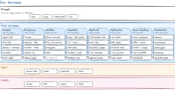 Building the harness around our coding agents: eight failure modes, ...