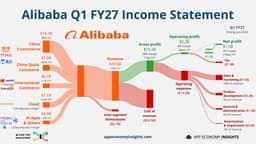 ☁️ Alibaba: The AI Payback