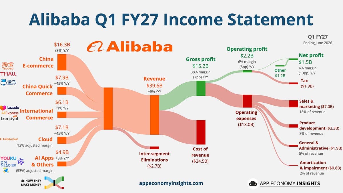 ☁️ Alibaba: The AI Payback