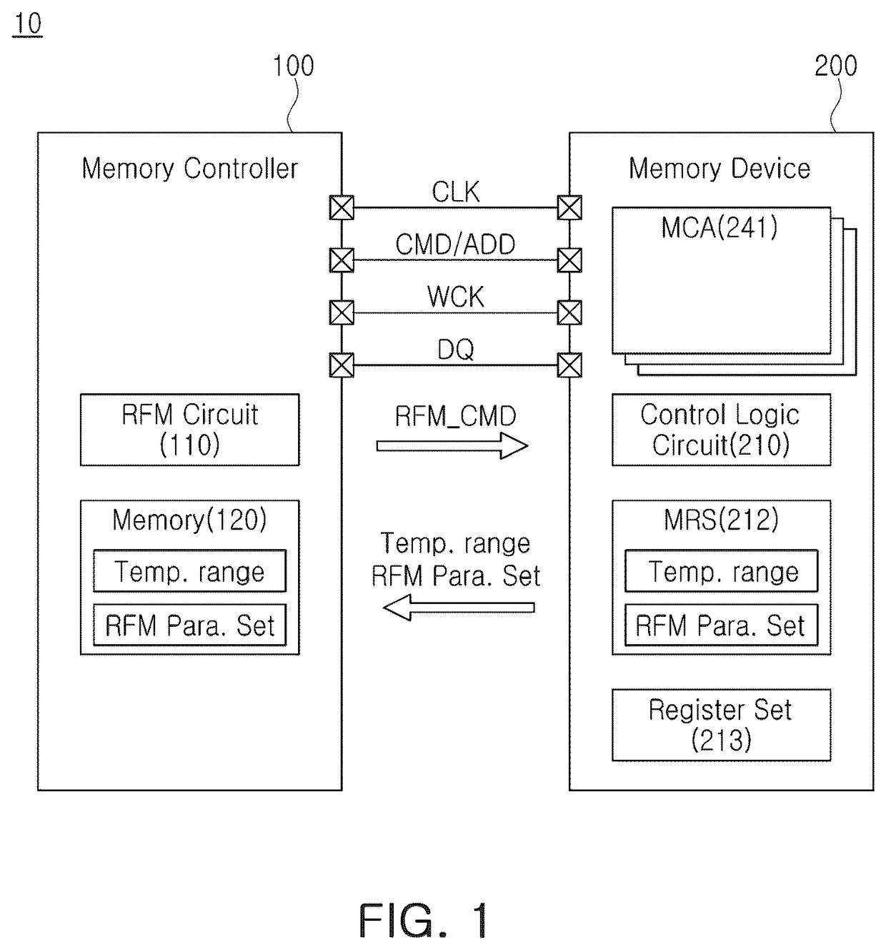 Memory Subsystem and Bandwidth Optimization Patents