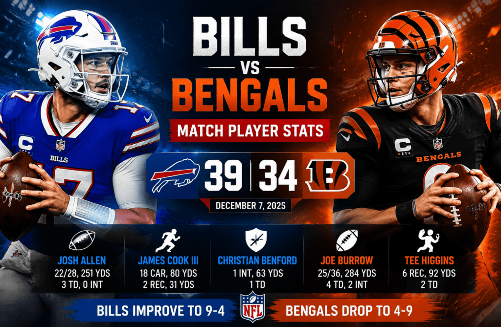 Bengals vs Buffalo Bills Match Player Stats