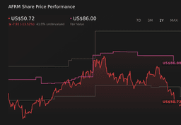 Why Affirm (AFRM) Is Up 8.9% After Rising Analyst Optimism And Investor Forum Anticipation - Simply Wall St News