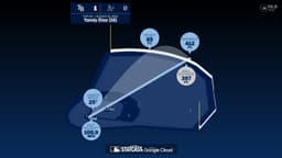 Yandy Díaz: Home Run Statcast Analysis | 08/10/2026