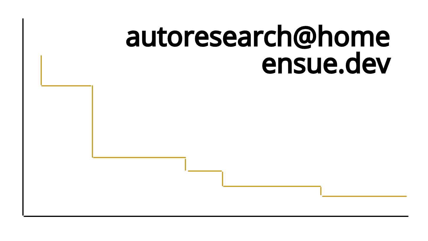 Show HN: Autoresearch@home