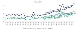 Electric drivetrains gain ground as Italy's car market ...