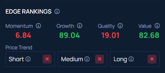Jack Dorsey's Block Gears For Q4 Earnings: Analyst Expectations, Key Technical Signals, Price Targets And All You Need To Know
