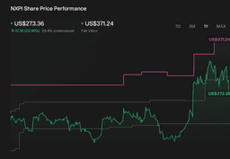 How Investors Are Reacting To NXP Semiconductors ...