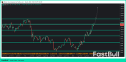 DXY Advances for Fourth Day on Hawkish Fed Outlook - FastBull