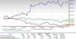 Vertiv's liquid cooling stack gaining adoption: A sign for more upside?