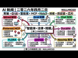 AI 新闻 | 二零二六年四月二日  (普通話)  — 模型欺骗 • Grok 争议 • Chat SDK • Pinterest MCP • Holo3