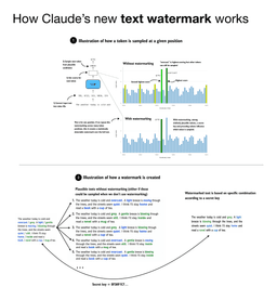 How Claude's Text Watermarking Works