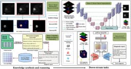 K2A: A Knowledge-to-Action Paradigm for Breast Cancer ...