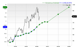 Wells Fargo & Company (WFC) is Drawing Interest from Investors: Essential Information You Need to Know | Bitget News