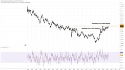 Long-Term Treasury Yields Surge After Fed Meeting