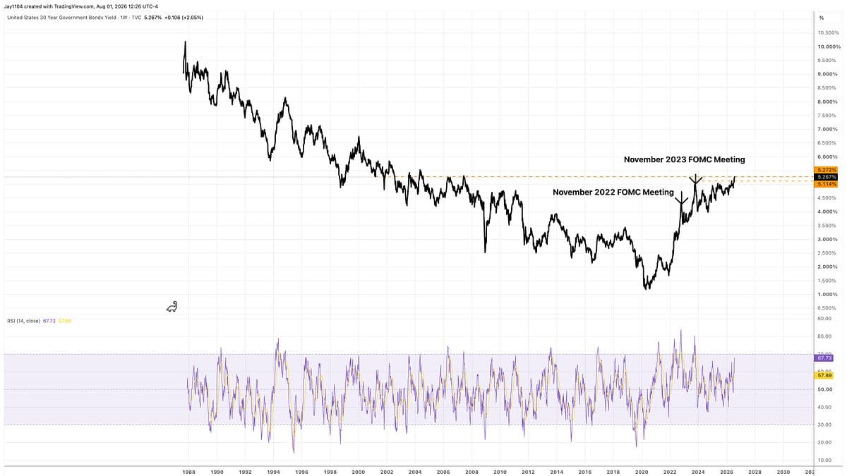 Long-Term Treasury Yields Surge After Fed Meeting