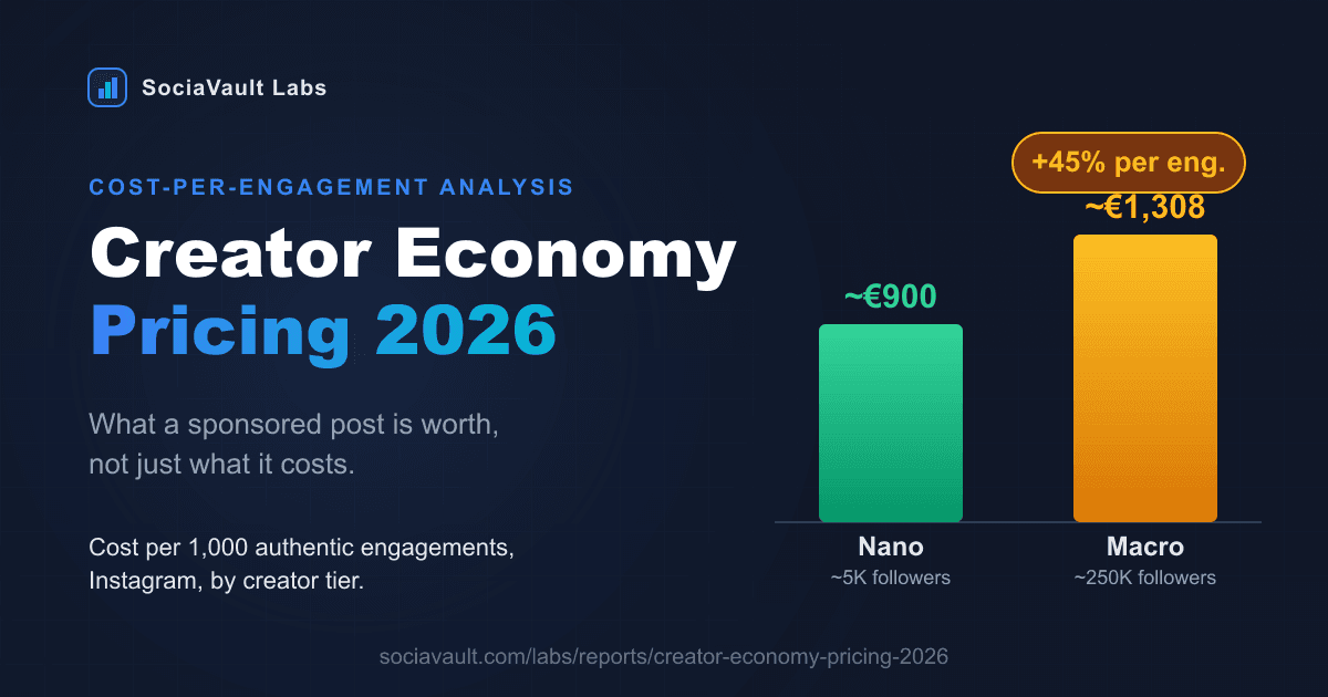 The State of Creator Economy Pricing 2026