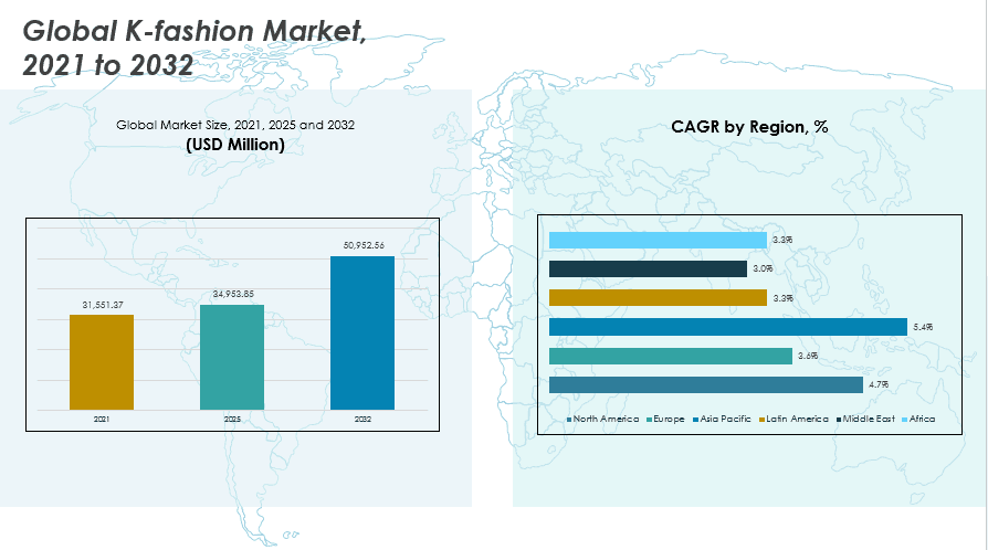 K-fashion Market Size, Share, Growth, Trends and Forecast ...