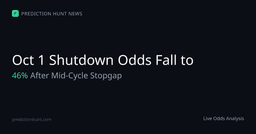 Oct 1 Shutdown Odds Fall to 46% After Mid-Cycle Stopgap