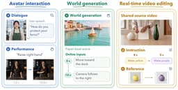 @_akhaliq reposted: StreamEval: The first benchmark for interactive streaming video generation

It e...