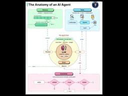 Inside an AI Agent: Brain, Memory, Tools & Guardrails