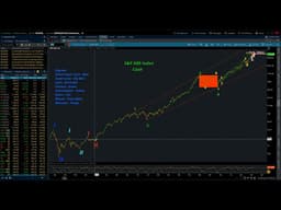 Eye of the Storm Podcast / S&P 500 EW Weekly Update 4/25/2026 by Michael Filighera