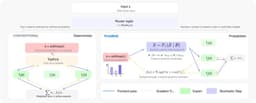 @guyvdb reposted: MoE routing shouldn’t be a hard top-k guess.

ProbMoE turns TopK routing into pr...