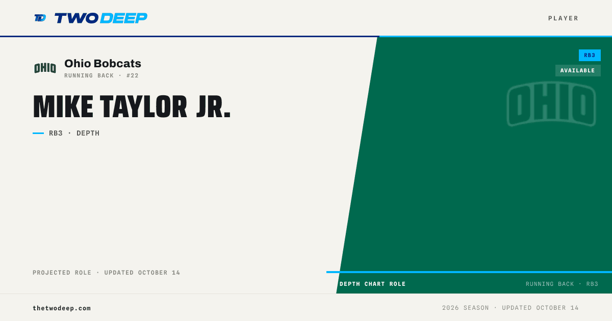 Mike Taylor Jr. — Ohio Bobcats RB | 2026 depth chart & profile